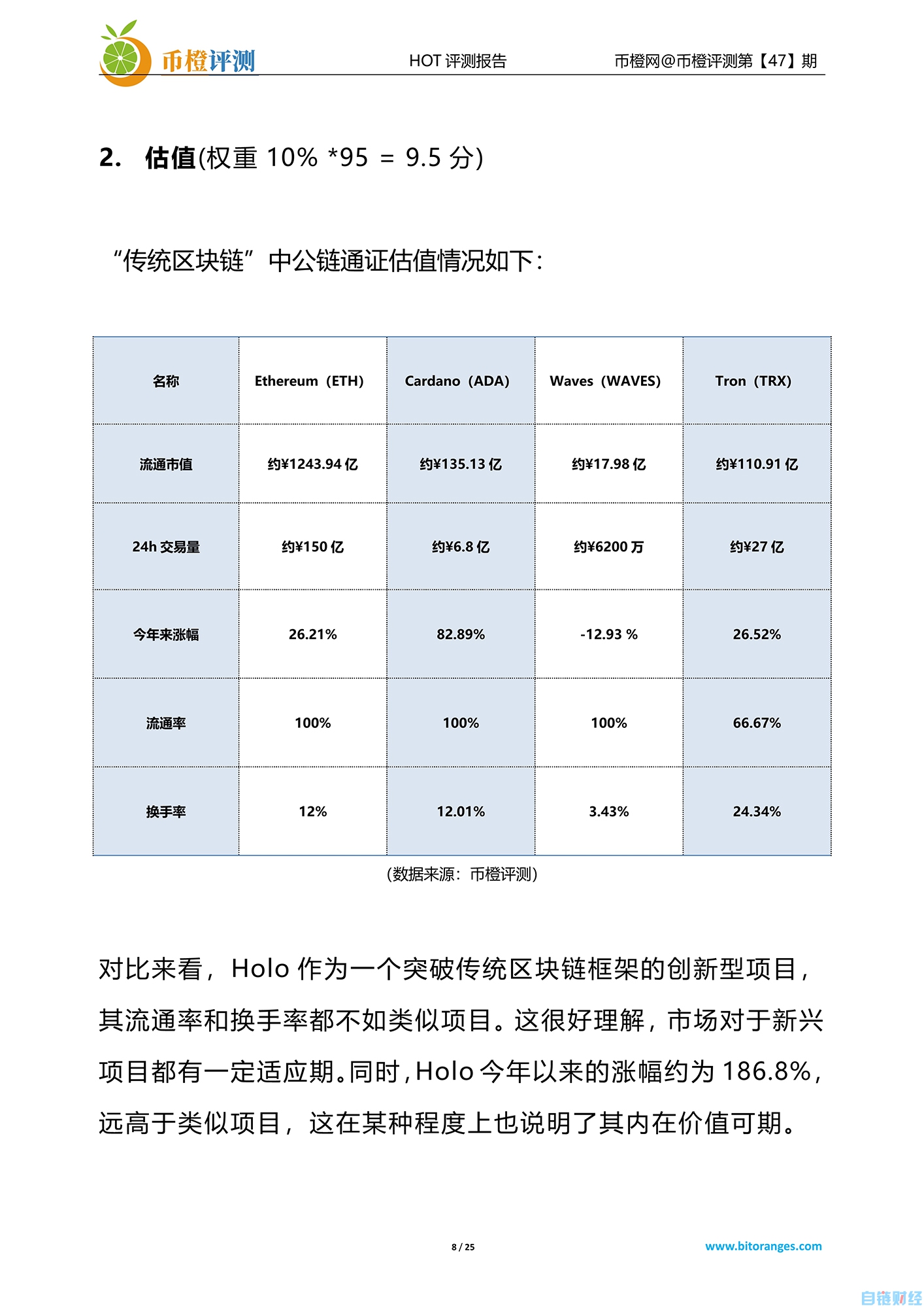 HOT对以太坊ROI超30倍的大黑马，能否“既有新意又有料”|币橙评测