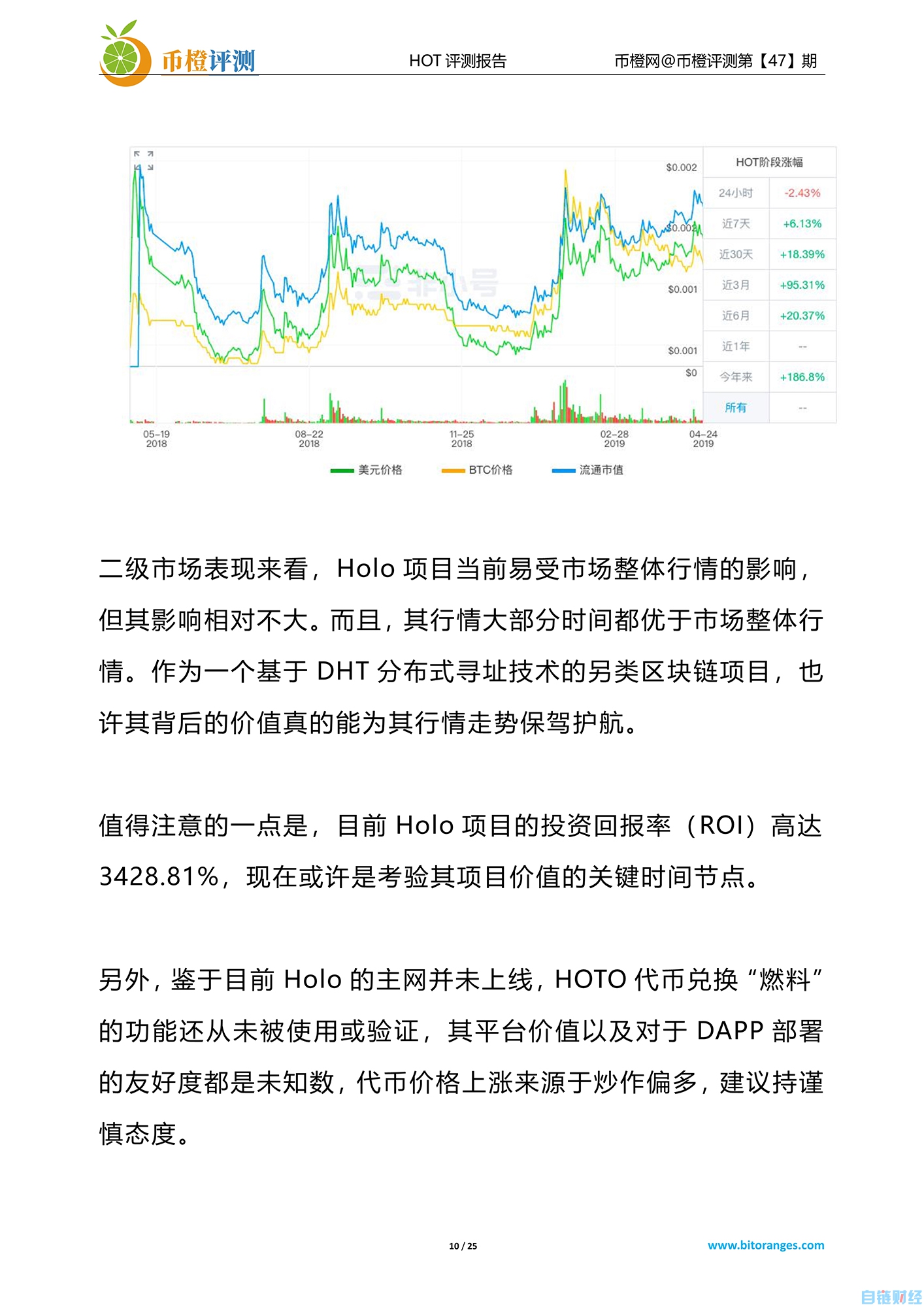 HOT对以太坊ROI超30倍的大黑马，能否“既有新意又有料”|币橙评测