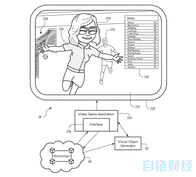 耐克的数字鞋构想，鞋+币能怎么玩？