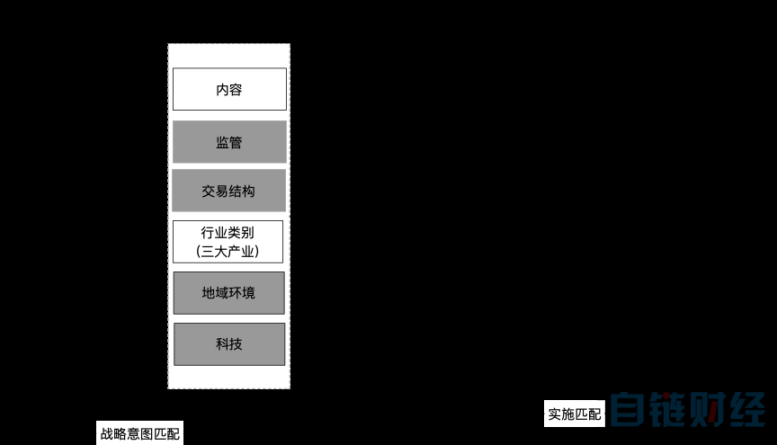 区块链和数字经济如何结合，这篇文章讲明白了