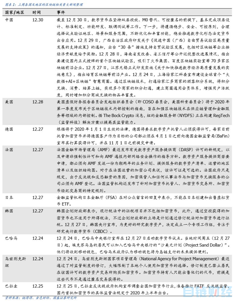 一周要闻回顾 | 俄央行测试稳定币，四川规范比特币挖矿