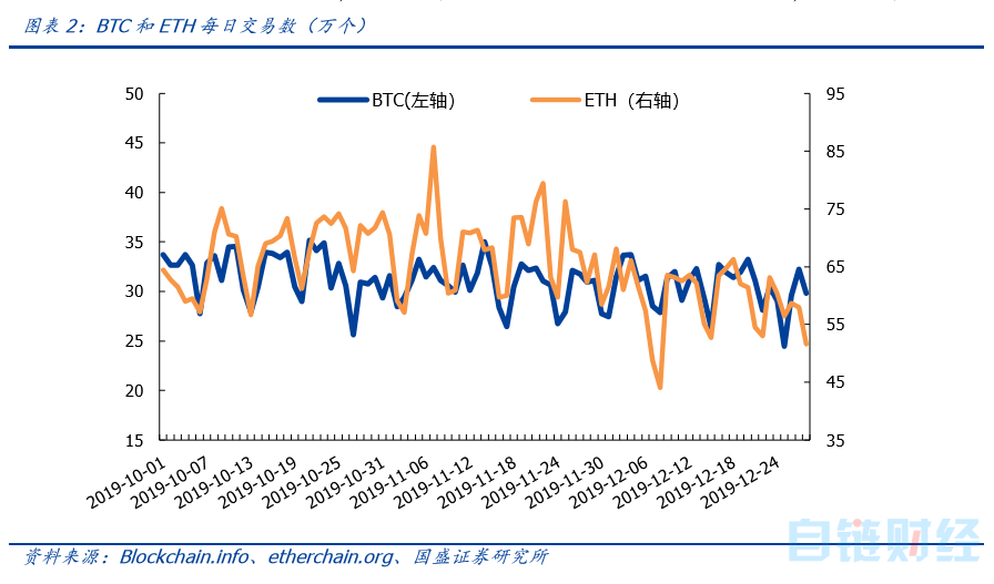 一周要闻回顾 | 俄央行测试稳定币，四川规范比特币挖矿