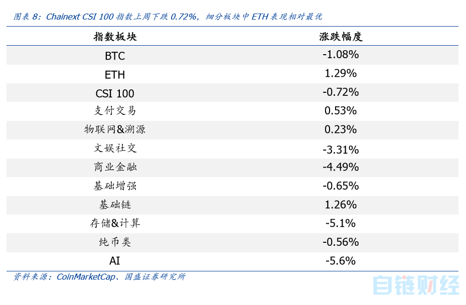 一周要闻回顾 | 俄央行测试稳定币，四川规范比特币挖矿