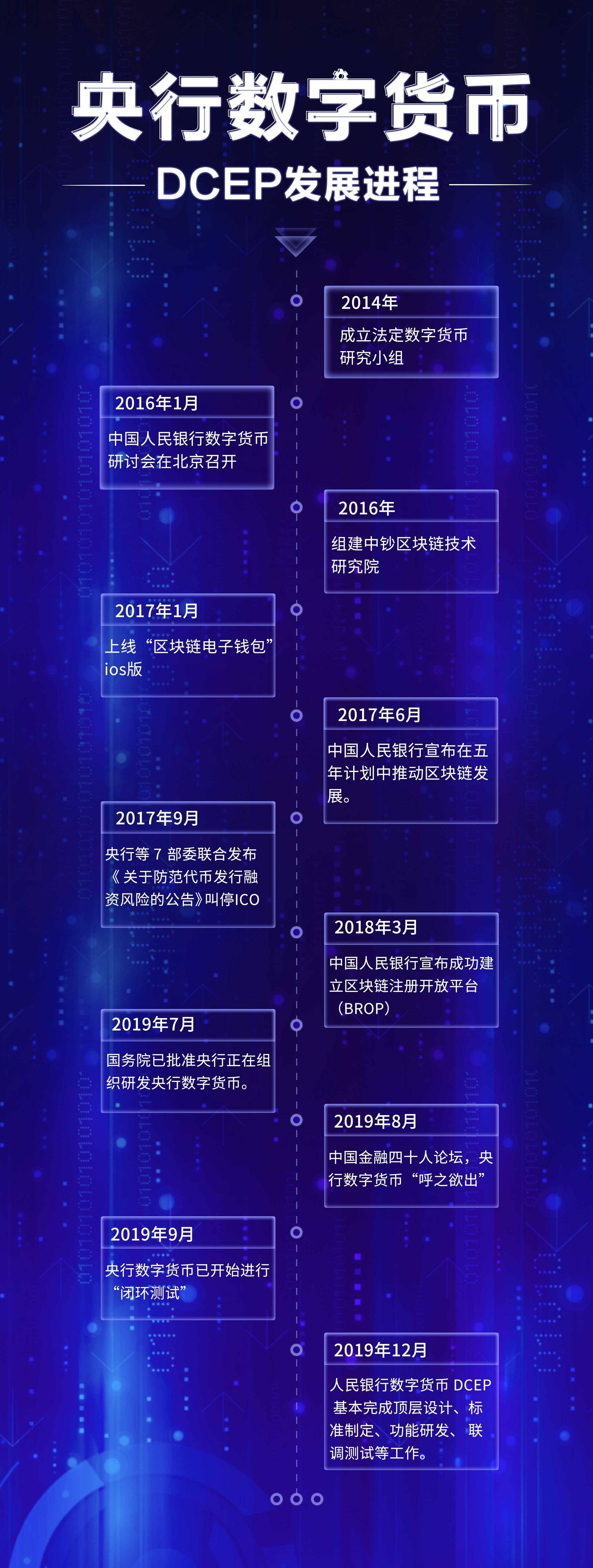 万字长文解析央行数字货币DCEP的前世今生