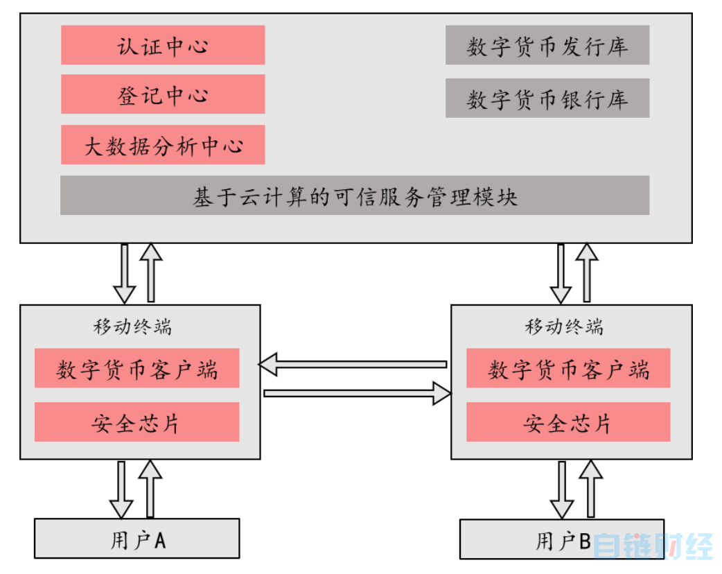 万字长文解析央行数字货币DCEP的前世今生