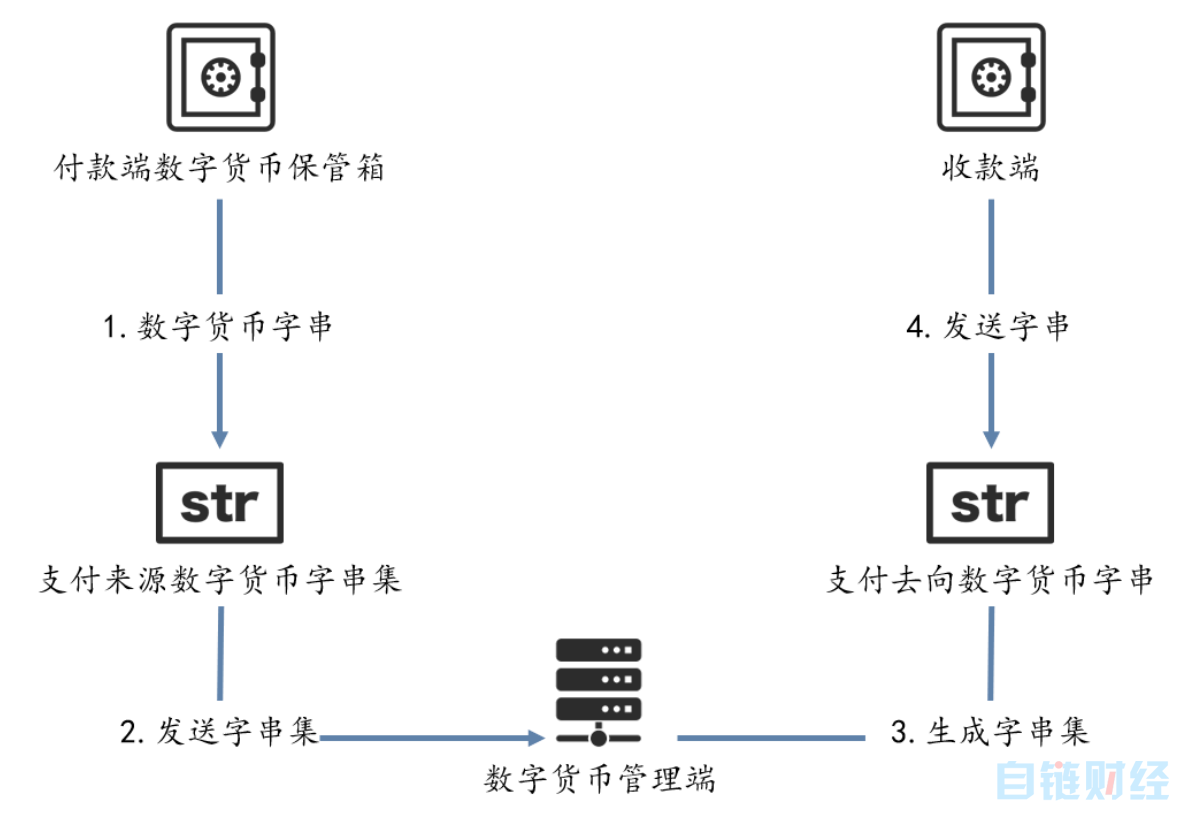 万字长文解析央行数字货币DCEP的前世今生