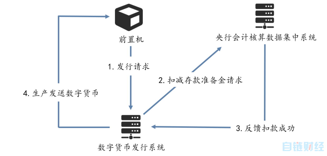 万字长文解析央行数字货币DCEP的前世今生