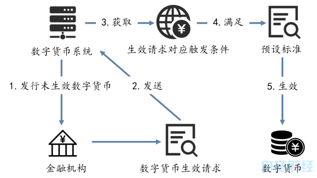 万字长文解析央行数字货币DCEP的前世今生