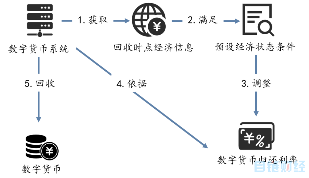 万字长文解析央行数字货币DCEP的前世今生