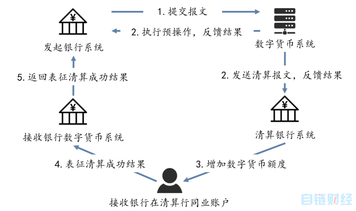 万字长文解析央行数字货币DCEP的前世今生