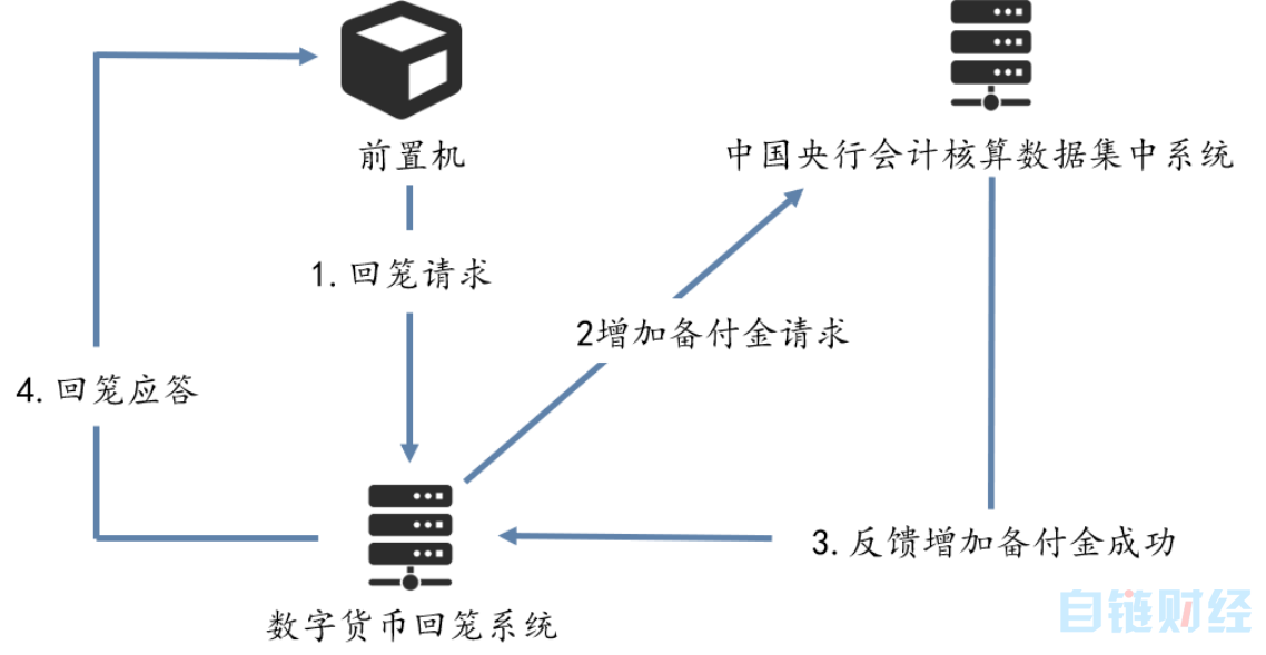 万字长文解析央行数字货币DCEP的前世今生