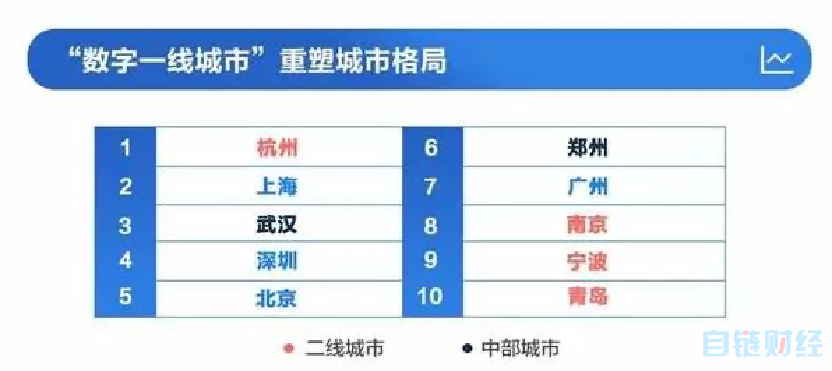 评论 | 疫情促进中国数字经济进入更高版本 危机下区块链不再缺席