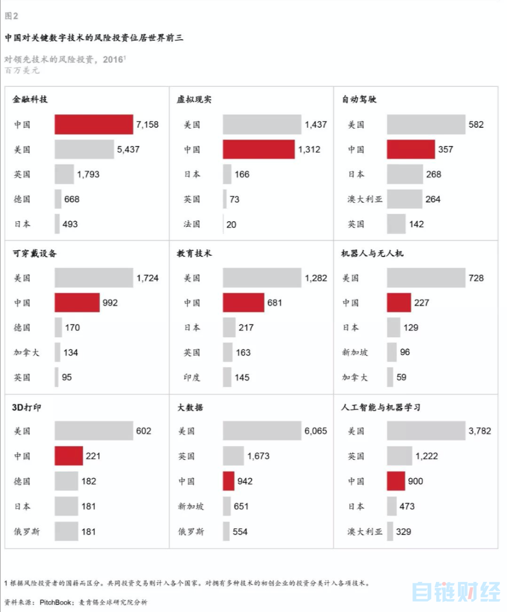 评论 | 疫情促进中国数字经济进入更高版本 危机下区块链不再缺席