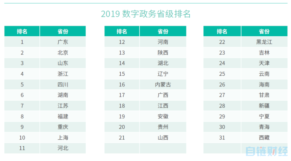 评论 | 疫情促进中国数字经济进入更高版本 危机下区块链不再缺席