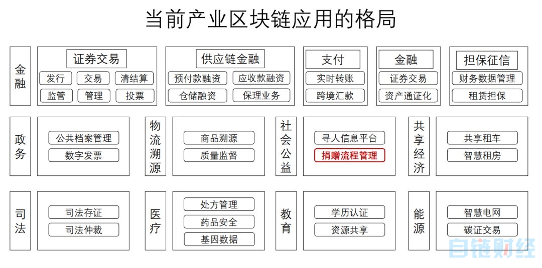 孟岩：疫情带来的暂停，会让区块链与数字经济迎来更大反弹