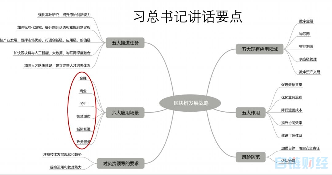 孟岩：疫情带来的暂停，会让区块链与数字经济迎来更大反弹