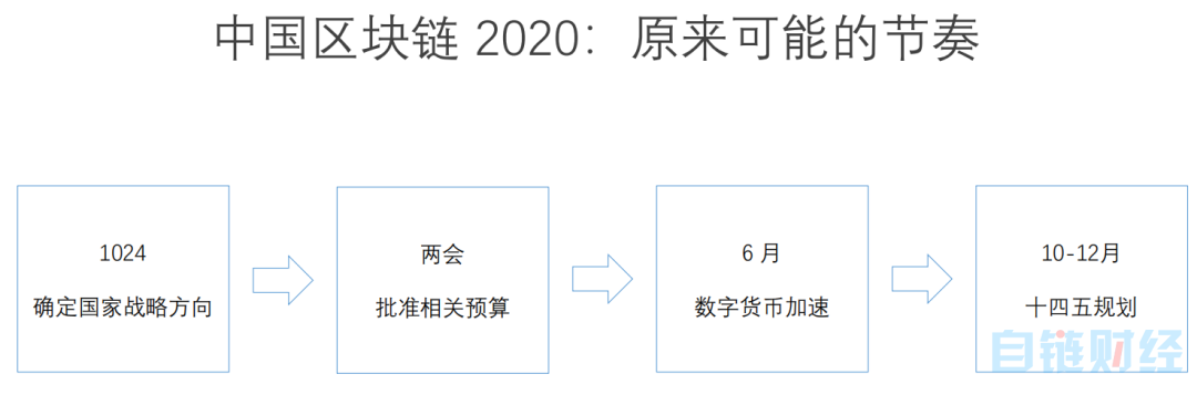 孟岩：疫情带来的暂停，会让区块链与数字经济迎来更大反弹