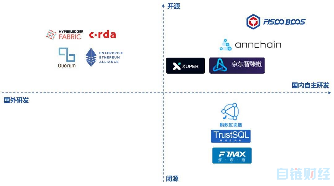 区块链的理性认识与感性实践：如何正确认识区块链，并选择正确的技术发展路线？