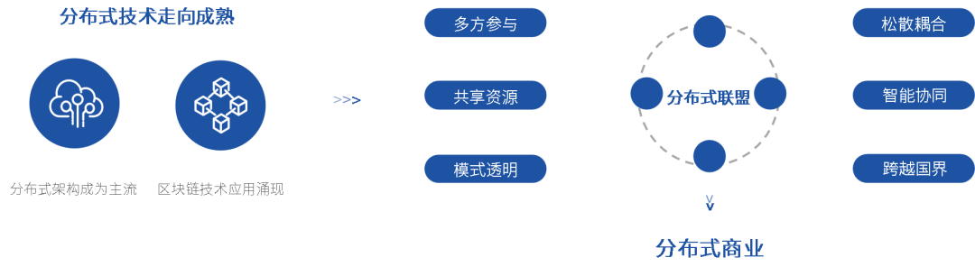 区块链的理性认识与感性实践：如何正确认识区块链，并选择正确的技术发展路线？