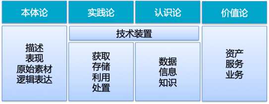 工信部电子标准院报告：区块链标准化助力数字经济发展