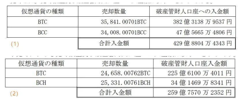 会砸盘吗？我们与门头沟债权人聊了聊