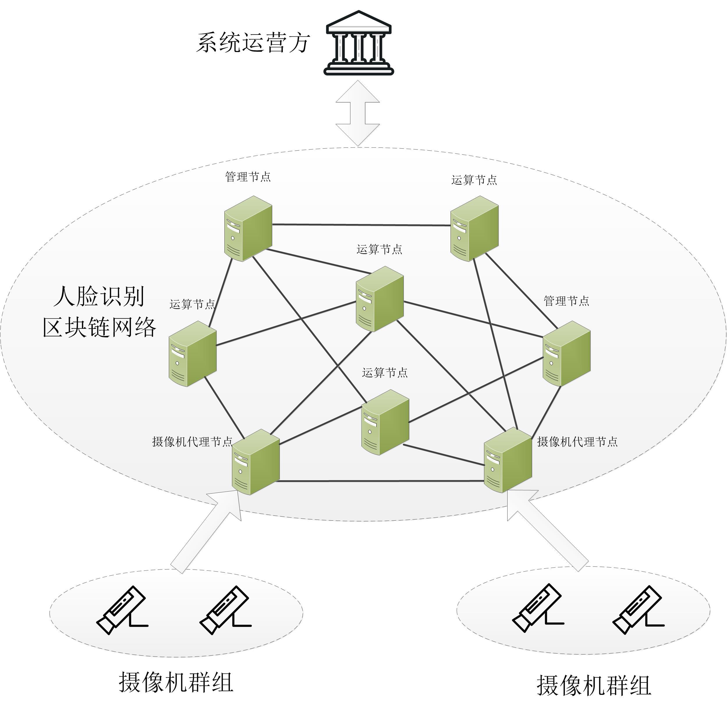 数字经济下的区块链助力人脸识别应用新思路