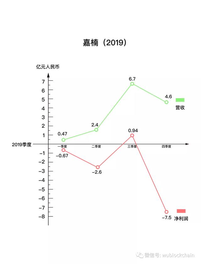 矿业三大死亡螺旋：两张图看懂嘉楠发生了什么？