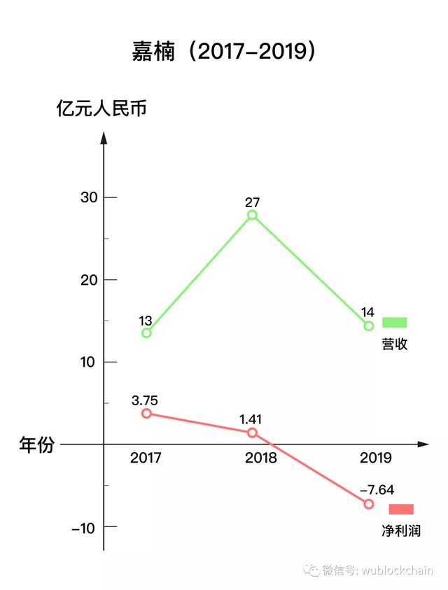 矿业三大死亡螺旋：两张图看懂嘉楠发生了什么？