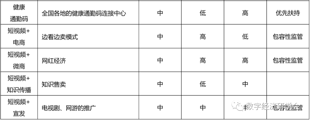 抗疫催生的24个数字经济新业态