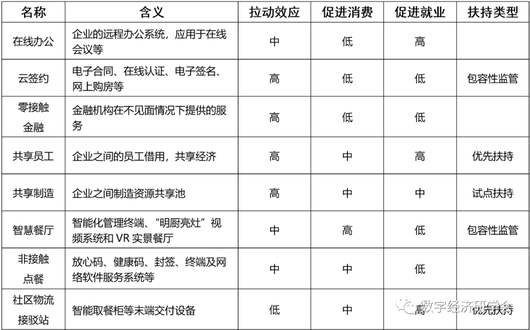 抗疫催生的24个数字经济新业态