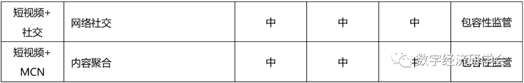 抗疫催生的24个数字经济新业态