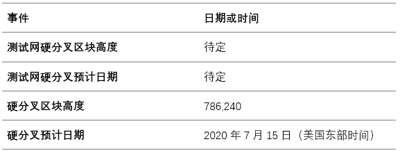 Grin V4.0 硬分叉规划：7月15日将进行主网升级