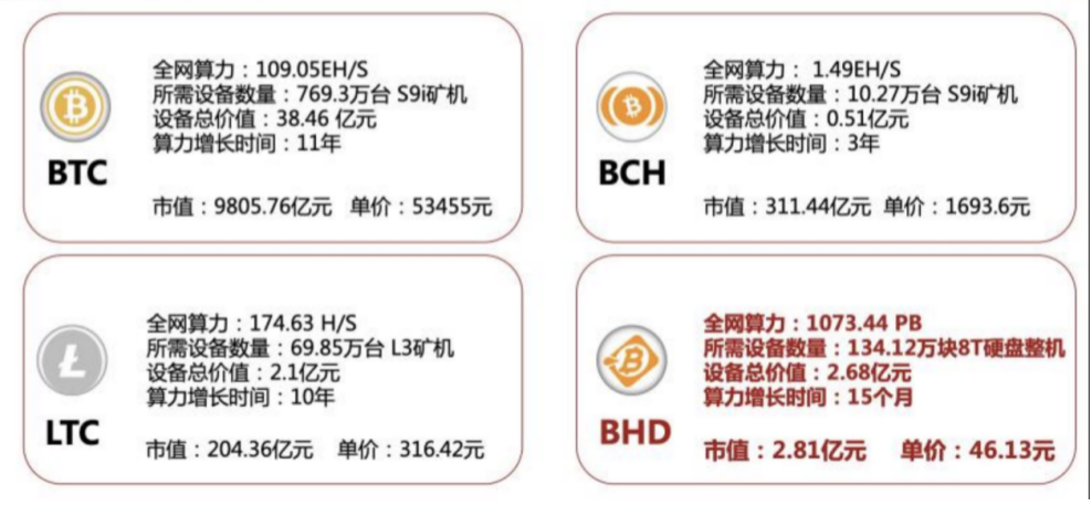 POC 生态布道者虫哥：社群共识比代码共识更加重要