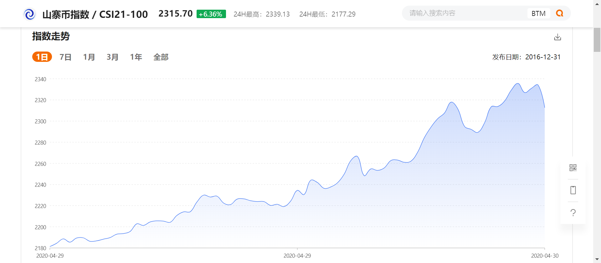 千刀大阳线，一夜之间，比特币突破8900美元，2.3万人爆仓