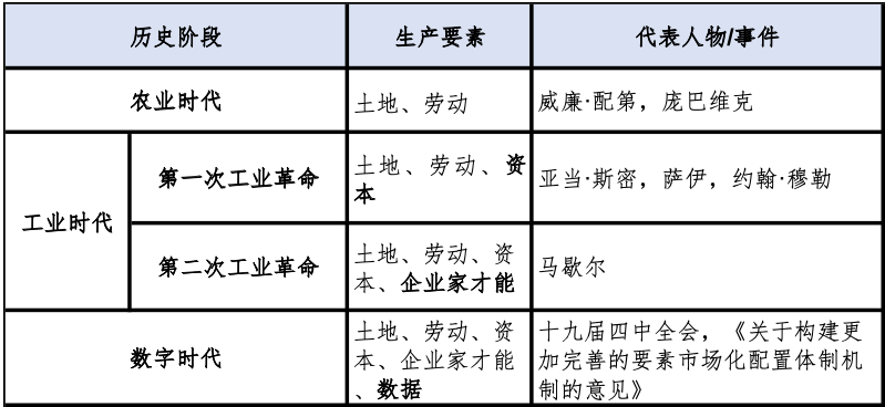 政府工作报告解读丨数字经济迈向产业互联网新阶段 ​