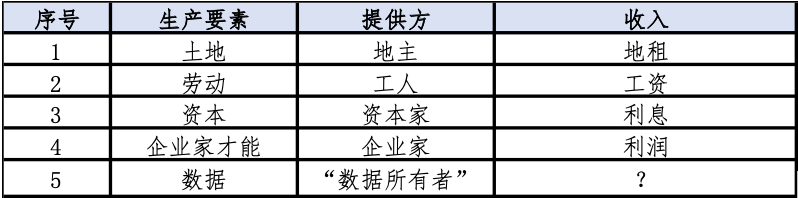 政府工作报告解读丨数字经济迈向产业互联网新阶段 ​