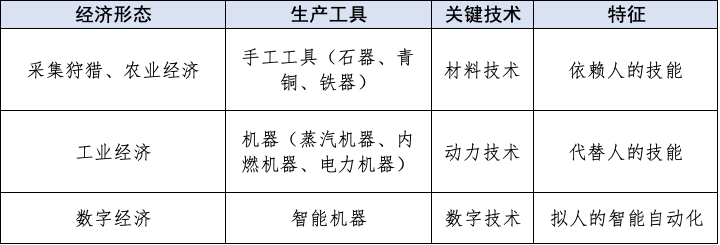 政府工作报告解读丨数字经济迈向产业互联网新阶段 ​