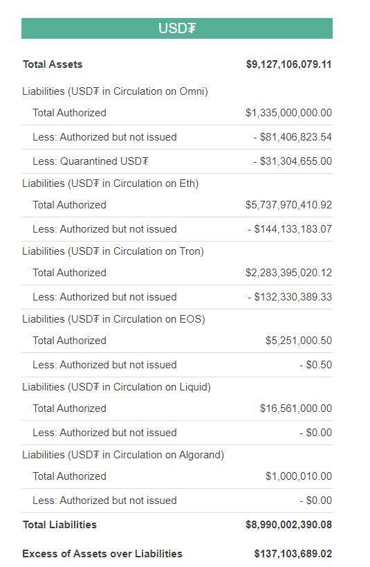 以太坊手续费居高不下，该归咎于 USDT 吗？