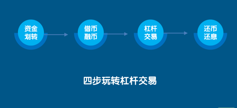 给我一个支点 ，就能翘起所有矿机，BitMax杠杆交易异军突起！