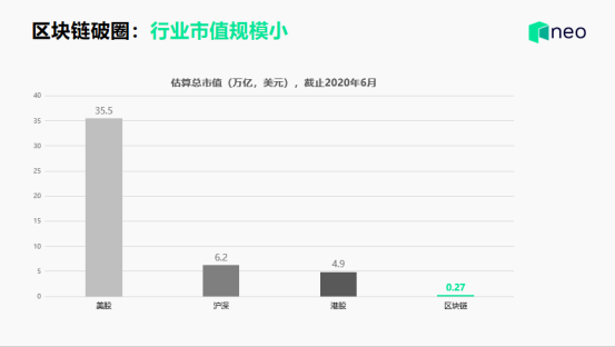 NEO创始人达鸿飞：区块链资产通证化是数字经济的基石（附演讲全文）