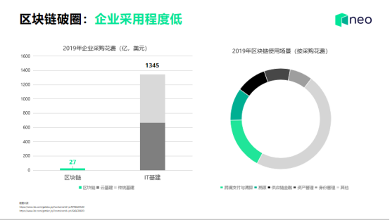 NEO创始人达鸿飞：区块链资产通证化是数字经济的基石（附演讲全文）