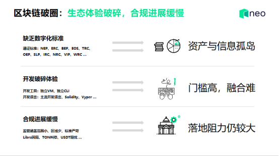 NEO创始人达鸿飞：区块链资产通证化是数字经济的基石（附演讲全文）