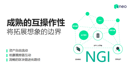 NEO创始人达鸿飞：区块链资产通证化是数字经济的基石（附演讲全文）