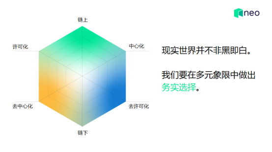 NEO创始人达鸿飞：区块链资产通证化是数字经济的基石（附演讲全文）