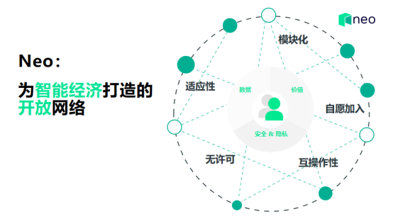 NEO创始人达鸿飞：区块链资产通证化是数字经济的基石（附演讲全文）