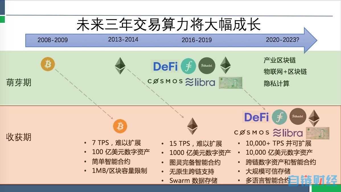 孟岩：算力是新数字经济的支点，去中心化网络资产规模将达10万亿美元