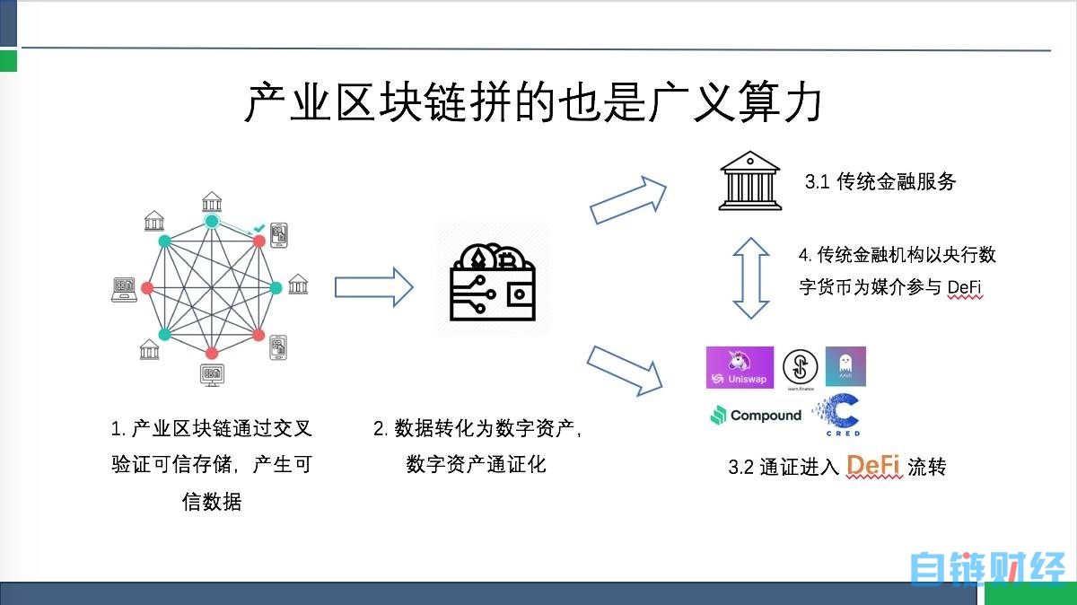 孟岩：算力是新数字经济的支点，去中心化网络资产规模将达10万亿美元