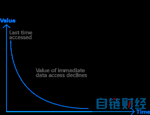 达鸿飞：颠覆HTTP的IPFS，将被谁颠覆？丨2020全球区块链算力大会