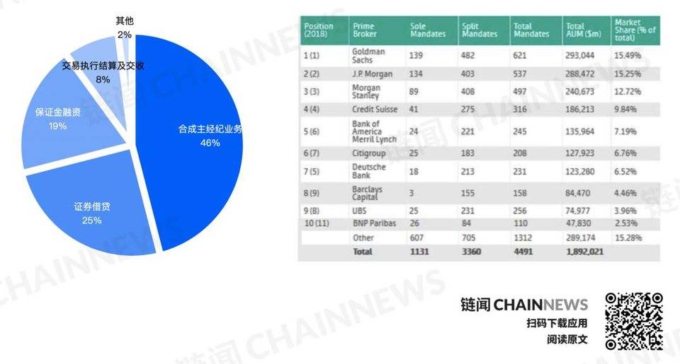 HashKey：读懂 Coinbase 等巨头布局的加密货币主经纪商行业