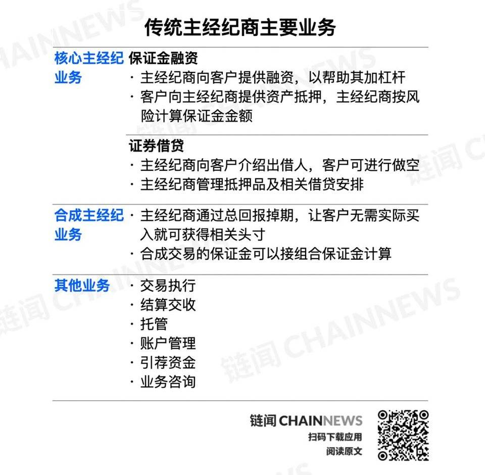 HashKey：读懂 Coinbase 等巨头布局的加密货币主经纪商行业